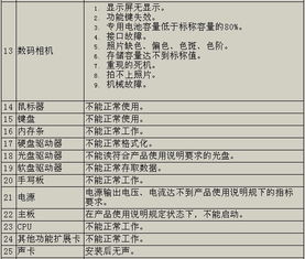 微型計(jì)算機(jī)商品修理更換退貨責(zé)任規(guī)定解讀與計(jì)算機(jī)維修實(shí)踐指南
